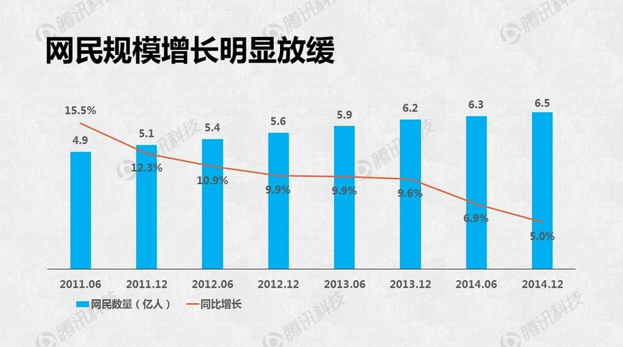 CNNIC報告：網(wǎng)民增長放緩 網(wǎng)絡(luò)普及率不足50%