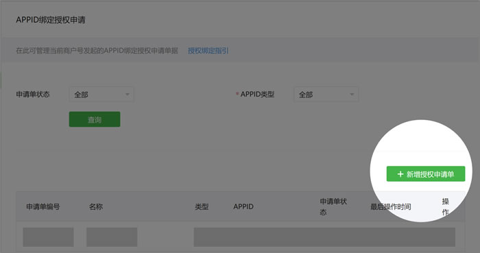 APPID授權(quán)管理概述